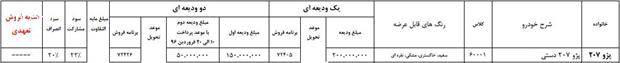 پیش فروش اقساطی 207 جدید